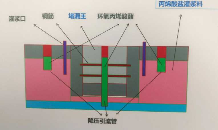 太原小店区防水堵漏工程设计