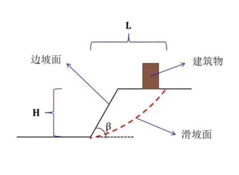 太原小店区边坡工程设计
